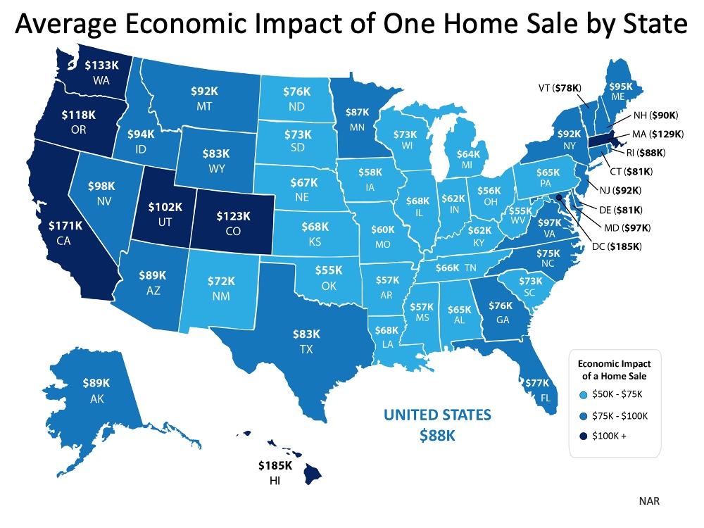 recovering economy