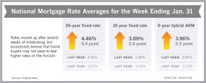 Freddie Mac Economist Prediction for Interest Rates