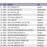 Pending and Sold 9-19-13 to 9-25-13