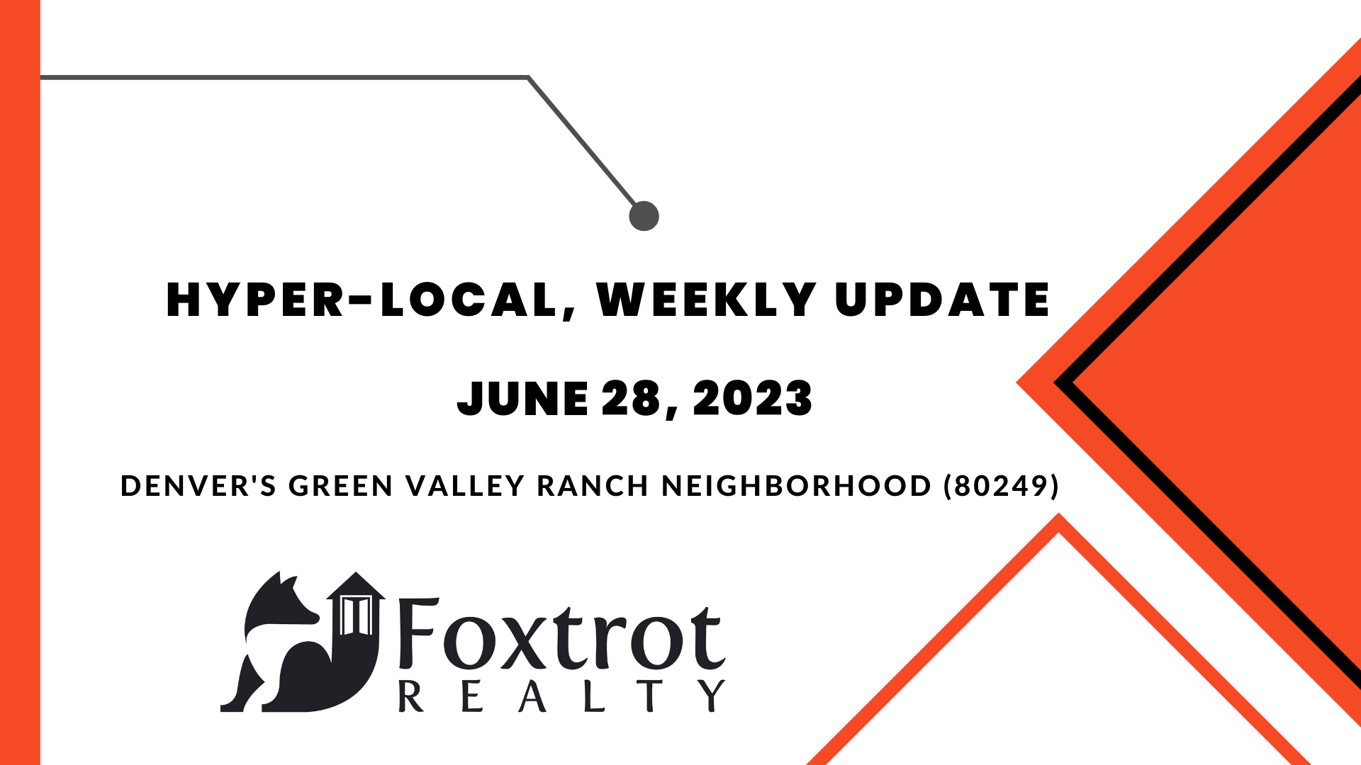HyperLocal, Weekly Update for Denver's Green Valley Ranch Neighborhood