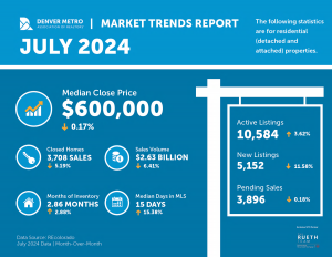 DMAR July 2024 Market Trends Graphic