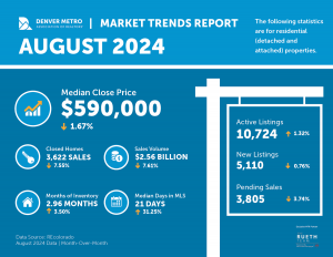 DMAR Aug 2024 Market Trends Graphic