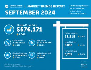 DMAR September Market Stats Graphic