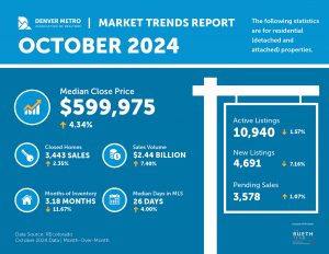 DMAR November 2024 Market Trends Report (for September Stats)