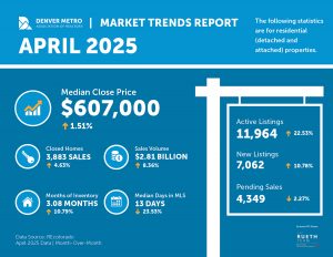 DMAR Market Trends Graphic April 2025