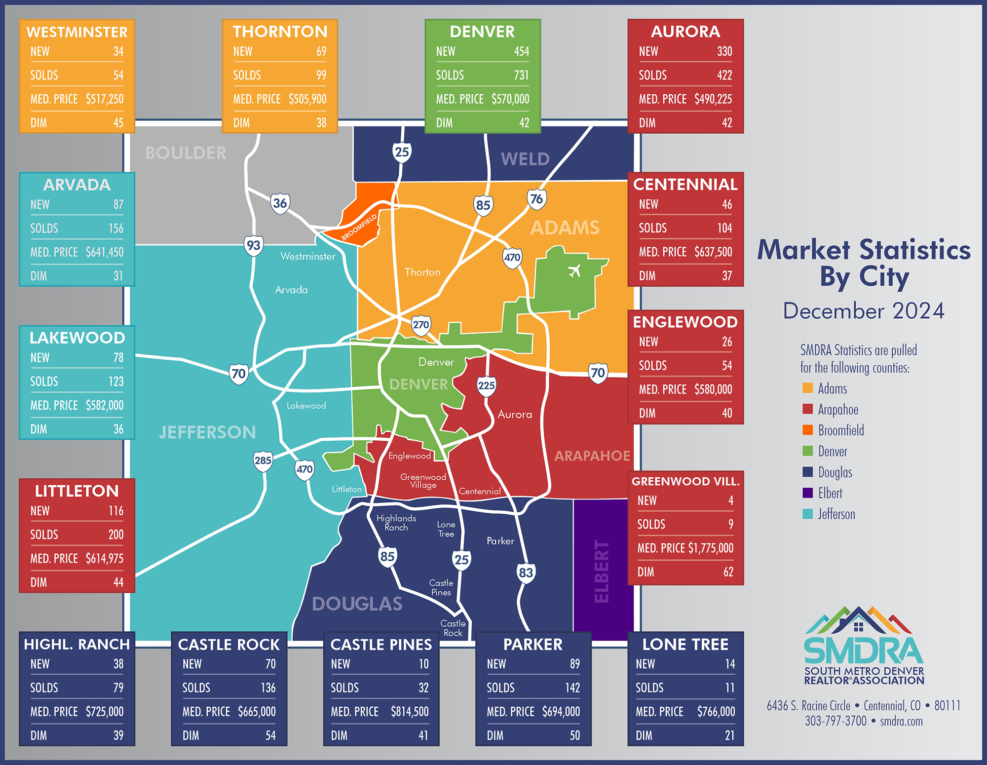 Market Statistics by City for December 2024 infographic from SMDRA
